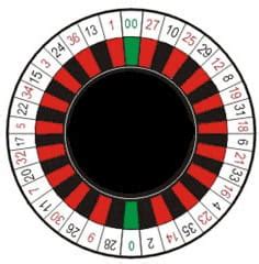 Roulette Wheel Number Order