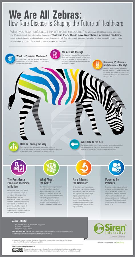 Rare Disease Day 2015: How Rare Disease is Shaping the Future of Healthcare