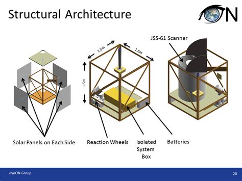 Satellite Mission Design|Nico Trebbin | Software- and System Engineering, Consulting, Webdesign