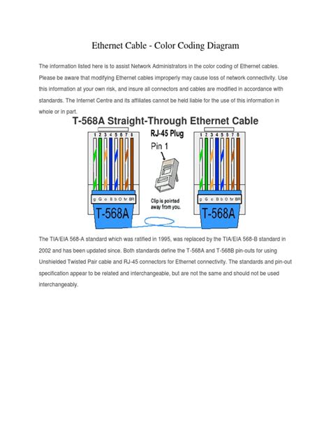 Ethernet Cable - Color Coding Diagram | Electrical Connector | Ethernet