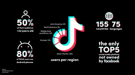 TikTok for marketers - Apptamin