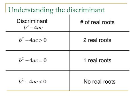 Week 7-Interpreting the Discriminant – Renesmee's Blog