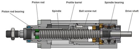 What is an Electric Actuator? | IMI Norgren