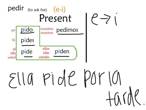 Pedir Stem Changing | Language | ShowMe