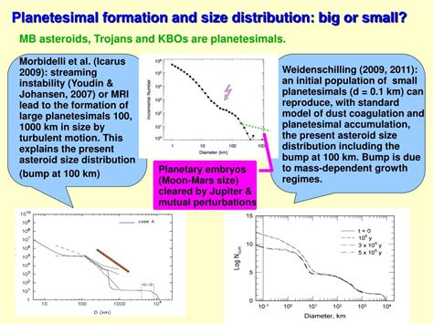 PPT - The Solar nebula and the formation of planetesimals PowerPoint ...