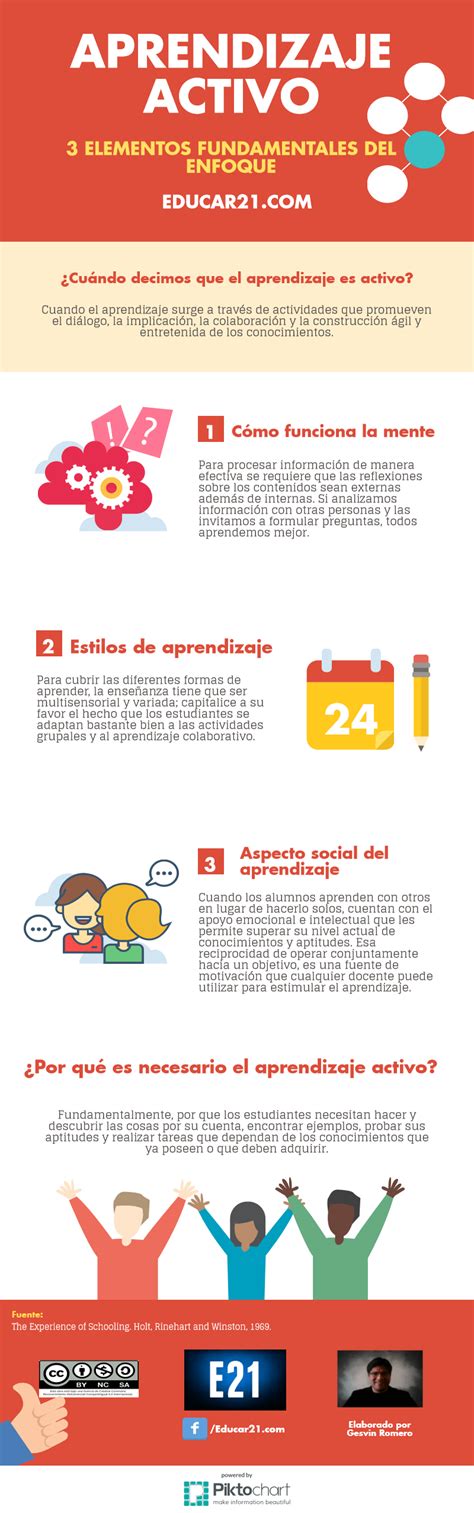 Aprendizaje Activo - 3 Elementos Fundamentales del Enfoque | Infografía