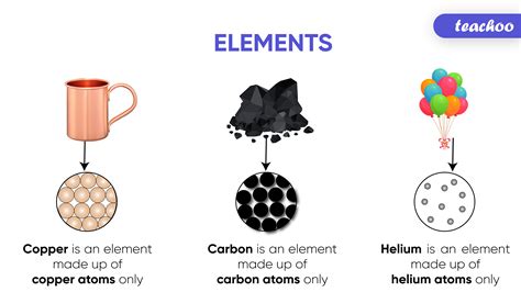 What is Atom? - How does it Exist? and it's Symbols - Teachoo