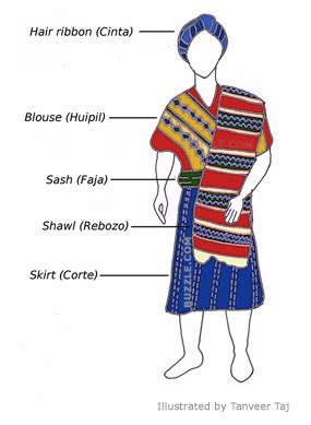 La Ropa de los Maya - Spanish 2 Webquests