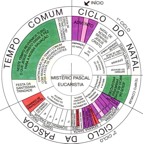 El calendario liturgico - Imagui