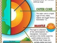 13 ideas de Capas de la tierra | capas de la tierra, ciencias de la tierra, ciencia para niños