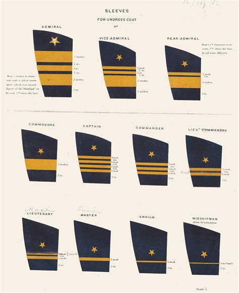 Design 35 of Us Navy Officer Sleeve Ranks | double-lu