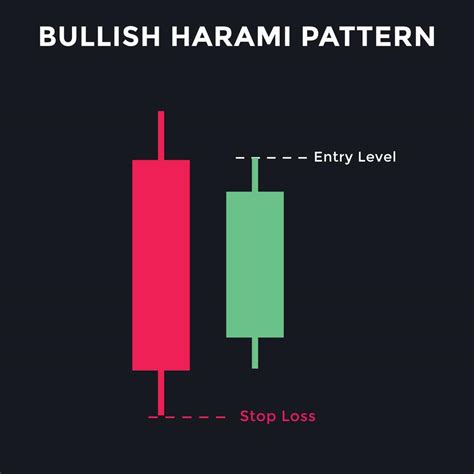 Bullish harami candlestick chart pattern. Candlestick chart Pattern For ...