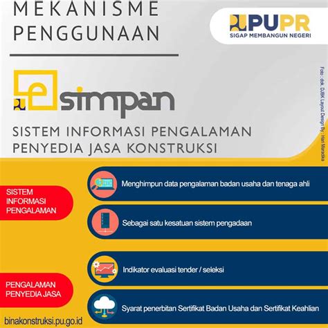 Kementerian PUPR Kembangkan Platform Digital ‘Simpan’ Untuk Mudahkan Dan Efektifkan Pengadaan ...