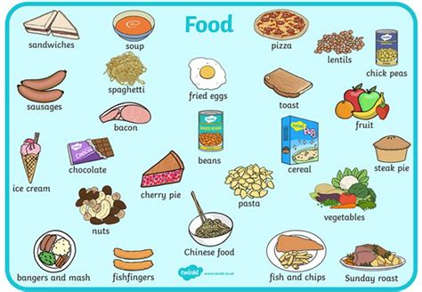 Free Printable: Healthy Eating Word Mat. | Food words, Food, Food vocabulary