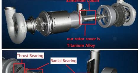 Turbo Blower ZCJSD: What determines the turbo blower quality?