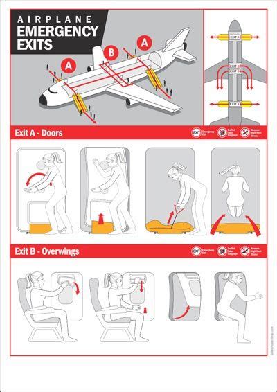 Airplane Emergency Exits | Emergency, Safety posters, Emergency exit signs