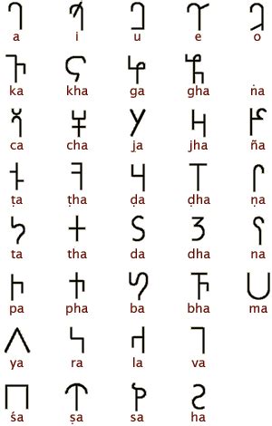 Pali Language Alphabet