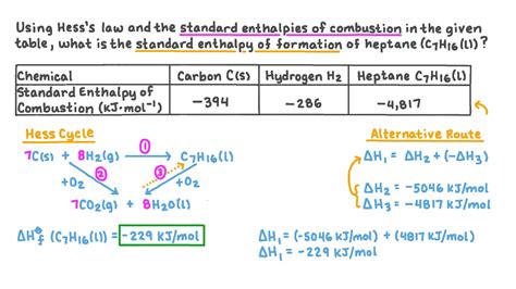 Question Video: Calculating the Standard Enthalpy of Formation for ...