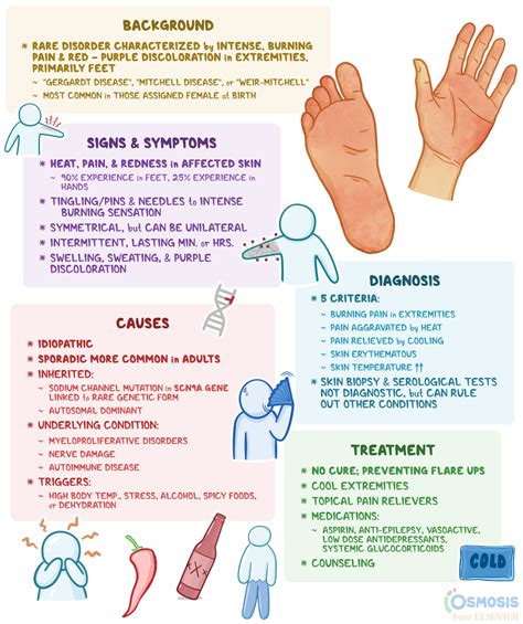 Erythromelalgia: What Is It, Causes, Signs | Osmosis