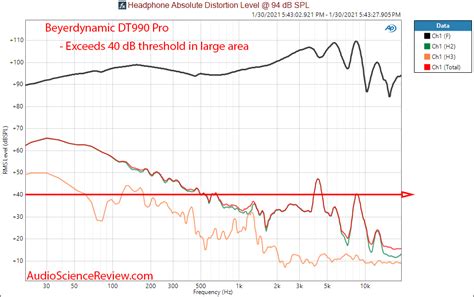 Beyerdynamic DT990 Pro Review (headphone) | Audio Science Review (ASR) Forum