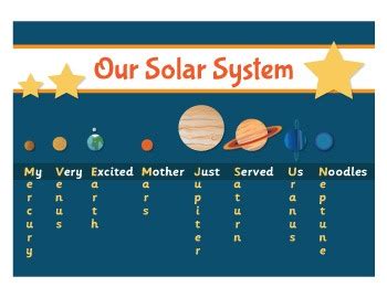 Order Of Planets Mnemonic