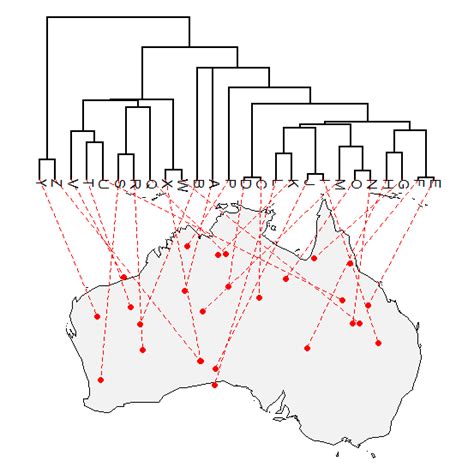 Phylogenetic Tools for Comparative Biology: New phytools version with some phylogeny ...