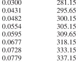 (PDF) Solubility of Benzoic Acid in Mixed Solvents