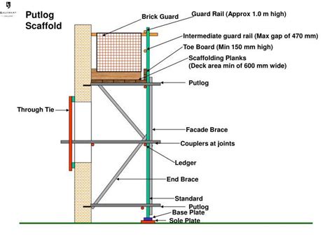 All The Different Types of Scaffolding Systems Explained - Scaffold Pole