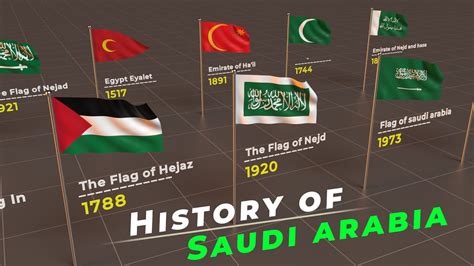 History of Saudi Arabia flags | Timeline of flags | Flag of the world ...