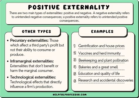 10 Positive Externality Examples (2024)