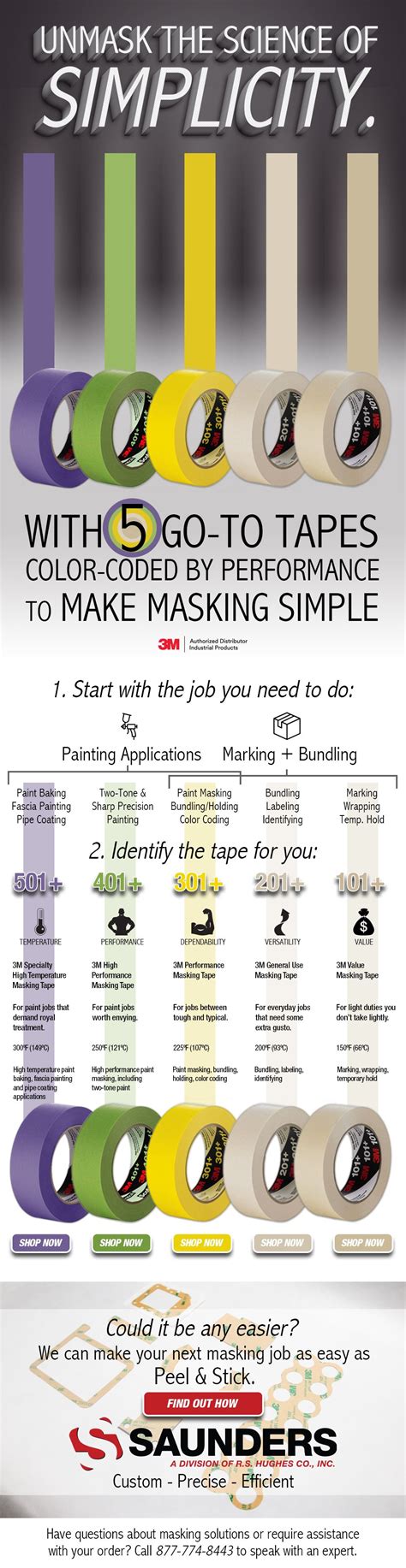 Ready to Make Masking Simple? | 3m mask, How to make, Simple