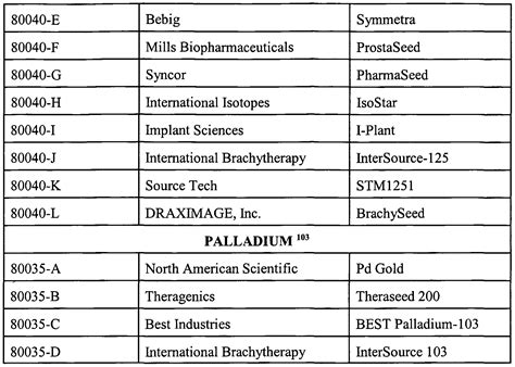 Phosphorus Isotopes