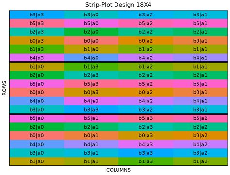 Strip-Plot Design • FielDHub