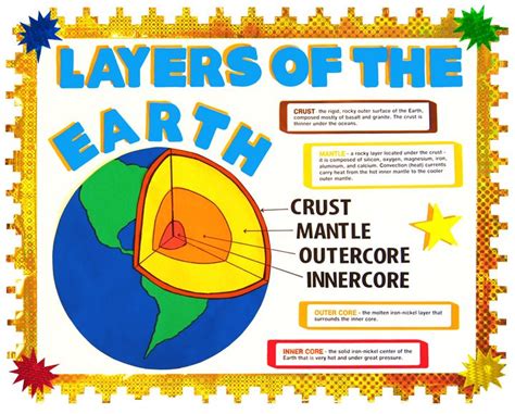 17 Best images about Layers of the Earth on Pinterest | Activities, Mantles and Outer core