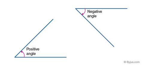 Angles (Definition, Types, Properties, Degrees, Examples)