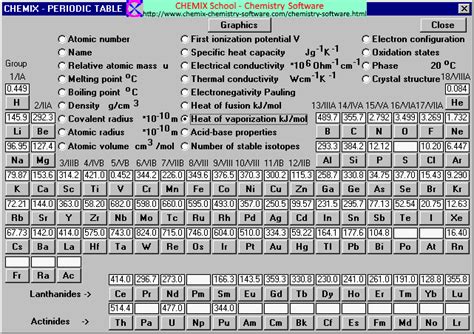 Heat of Vaporization Table of the Elements