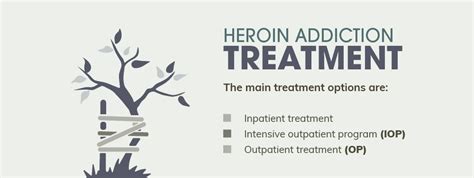 Addiction Symptoms of Heroin