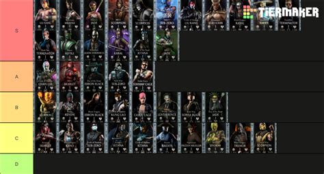 Mortal Kombat Mobile 2.7 Diamond Characters Tier List (Community ...