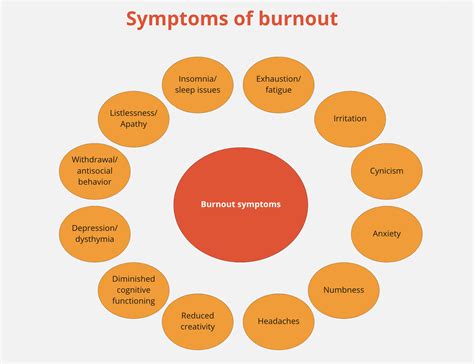 Are you burnt out? These are the 12 signs of burnout — The Musing Mind