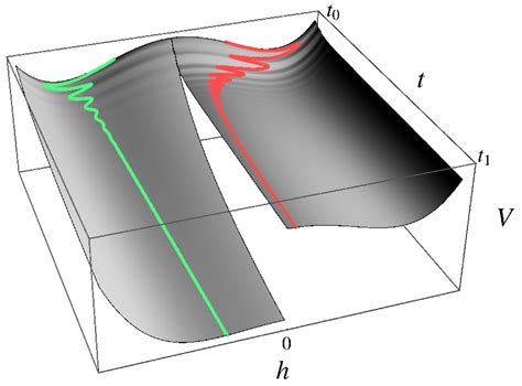 Virtual Particles Do Not Exist | RealClearScience