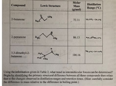 Butanone Lewis Structure