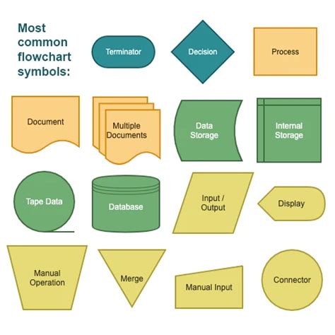 Process Flow Chart Symbols