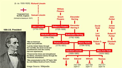 Ringo Starr Family Tree : UsefulCharts