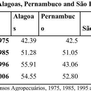 Sugarcane crop yield (ton./ha) | Download Scientific Diagram