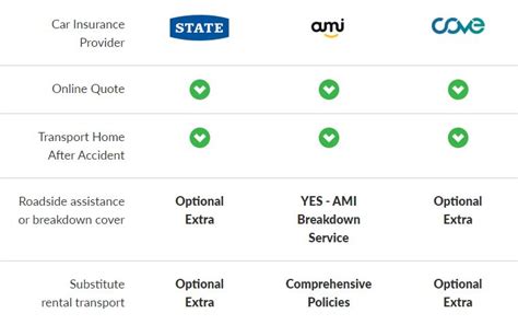 Car Insurance Comparison Oklahoma Insurance World: Car Insurance Best Rates