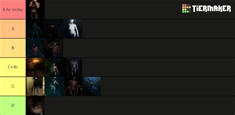 Labyrinthine Monsters Tier List (Community Rankings) - TierMaker