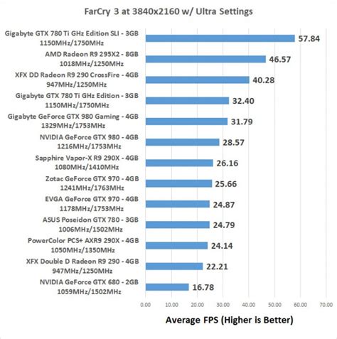 NVIDIA GeForce GeForce GTX 980 Maxwell Video Card Review - Page 10 of ...