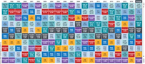 Retired Or Retiring In Next 15 Years? Better Get Defensive (Part I Of ...