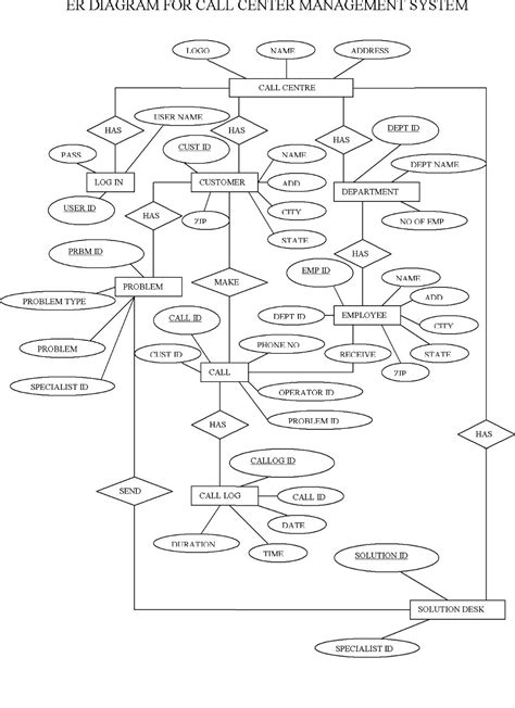 Er Diagram In Database Management System – ERModelExample.com