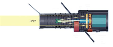 Hubble Space Telescope's Internal Components (Light Path) | HubbleSite